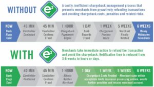 EasyPayDirect chargeback protection feature icon